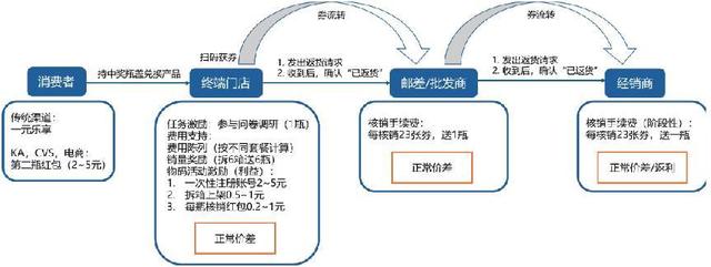 1元换购饮料，重新「攻陷」便利店
