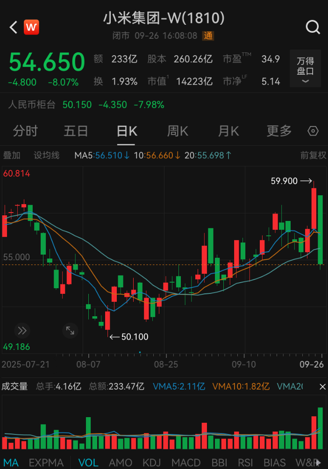 刚刚，雷军宣布：破纪录！