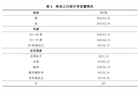 王可欣、周明洁等｜数字反哺中子女低头对老年人的心理健康影响研究图片