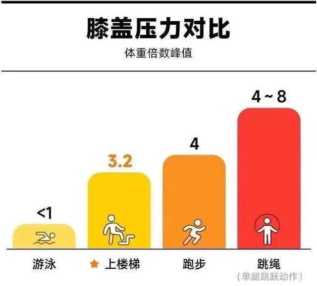 千万不要在这个地方跳绳，伤膝盖！