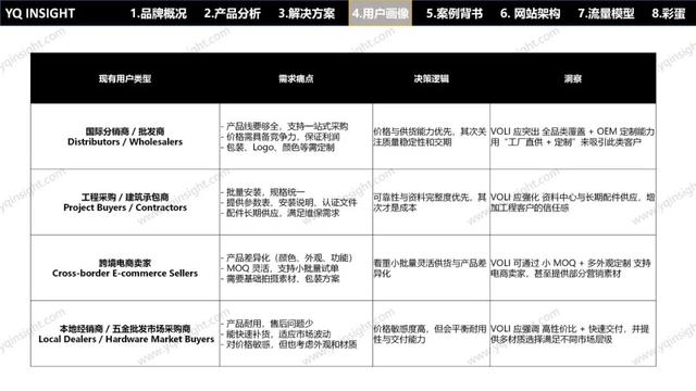 VOLI：这个卫浴工厂型独立站问题一堆，却值得每个出海企业一看？