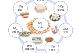 豆制品吃得越多越好吗？图片