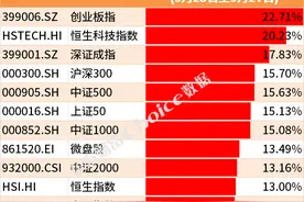 本周上证指数涨12.81%，深证成指涨17.83%，创业板指涨22.71%图片