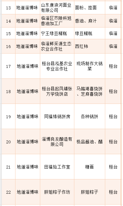 定了！12月6日-7日，就在淄博这里→
