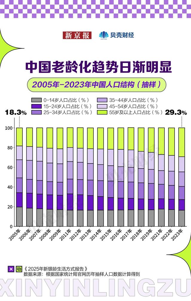新银龄，新消费：2025年新银龄生活方式报告