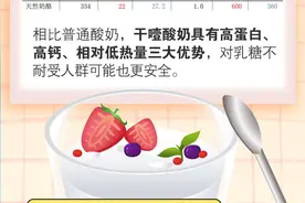 一图了然 | “吃一口噎得脖子抻出二里地”！“干噎酸奶”这2类人不要尝试图片