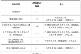 2025年合肥中考分数线公布 高分段人数较去年减少37.16%图片