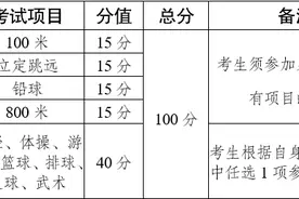 速看！事关云南省2025年普通高校招生体育统考图片