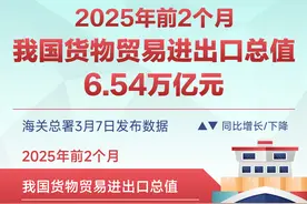 （图表）2025年前2个月我国货物贸易进出口总值6.54万亿元图片
