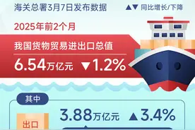（图表）2025年前2个月我国货物贸易进出口总值6.54万亿元图片