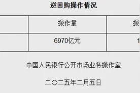 央行开展6970亿元7天期逆回购操作图片