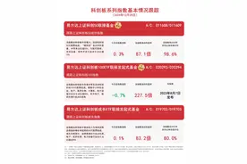 聚焦科技创新发展机遇，易方达上证科创50联接基金(A/C：011608/011609)等产品受市场关注图片