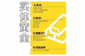 大行下调！金价还能涨吗？图片