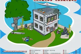 春暖花开蚊虫醒，登革热防控要先行图片