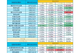 买黄金有啥用：黄金的投资属性图片