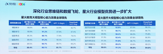 1台华为昇腾标配服务器就能“跑”！星火X1.5发布，科大讯飞揭示AI红利兑现四大路径