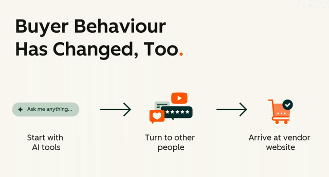 昔日SEO霸主HubSpot如何在AI时代顺利转型，AEO技巧大揭秘