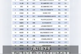 江苏6名高中生入选信息学国家集训队！学霸秘笈新鲜出炉图片