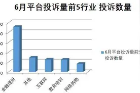 啄木鸟投诉6月月报：金融理财投诉占平台近一半 芸豆花被诉借款利率高达60%图片