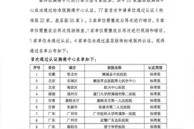 喜讯！衡水市第四人民医院顺利通过“国家级胸痛中心”（标准版）认证图片