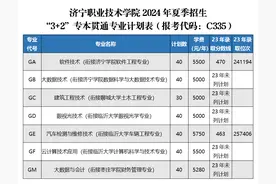 专业解码|济宁职业技术学院7个“3+2”专本贯通专业图片