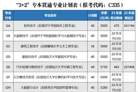 专业解码|济宁职业技术学院7个“3+2”专本贯通专业图片