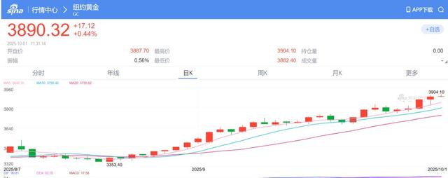 美国政府资金耗尽，正式关门！特朗普：会在关门期间做不可逆转的事！75万公务员无薪休假，美股跳水金价飙升