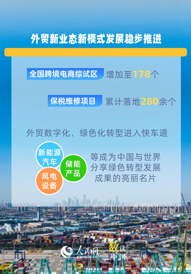 6组数据看中国外贸强大韧性与活力