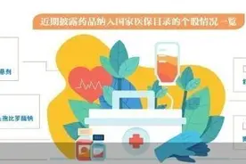 解码新版国家医保目录：谁入选，谁又失意图片