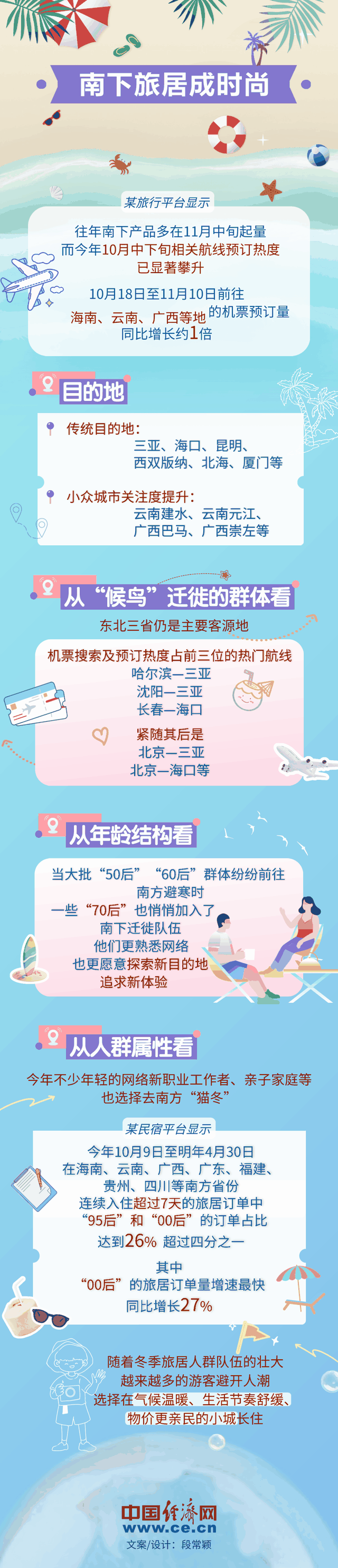 【图解】追逐冰雪、避寒取暖 南北互换过冬推热旅游市场