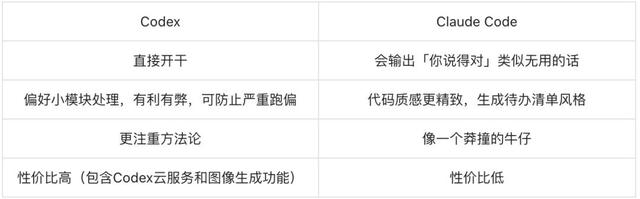 谁不用谁亏，Karpathy吹爆GPT-5：10分钟编码完胜Claude一小时，奥特曼秒回感谢