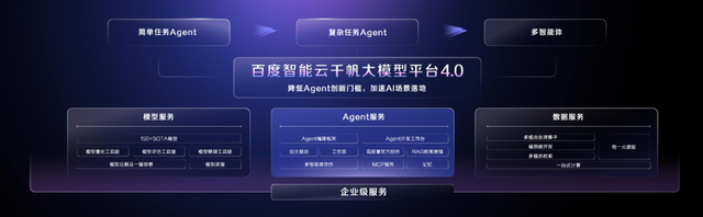 百度造了个“AI星舰”？或成业界最完备的企业级AI平台