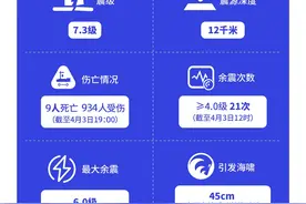 台湾强震已致9人死，引发海啸！数看中国24年来海啸灾害图片