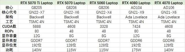 聊一款首发RTX 5070的主流游戏本