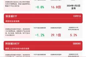 A股四宽基指数弱势震荡，关注沪深300ETF易方达（510310）、中证A50ETF易方达（563080）等产品后续走势图片