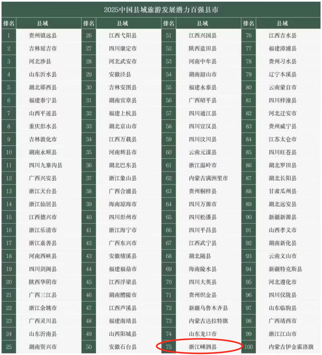 全国百强，舟山2地上榜！
