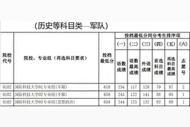 国防科大江苏省投档线直逼清华北大，招生办：专业优秀图片