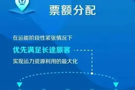 强制买长乘短？12306回应图片