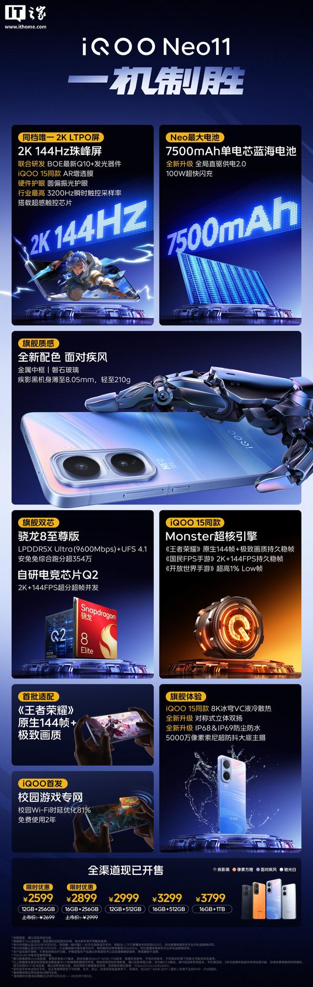 iQOO Neo11 定向加速校园 Wi-Fi 覆盖 1000+ 高校，两年免费使用