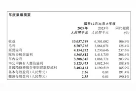 潮玩双雄出海狂飙：泡泡玛特海外收入占比近四成 布鲁可海外销售暴增518%图片