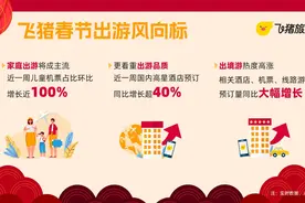 新春经济｜“请4休13”使出境游热度攀升，但泰国游受挫图片