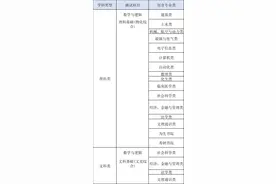 清华大学自强计划公布，即日起可报名图片