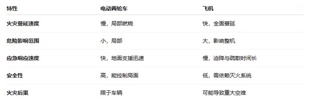 路权限制、场景匮乏，爱尔威如何转型？