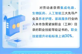 上海这些人员补贴标准上调30%图片