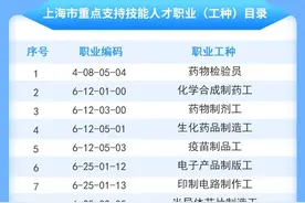 上海宣布：这些人员补贴标准上调30%图片