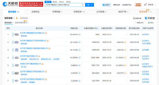 东方电气旗下工程设计公司更名
