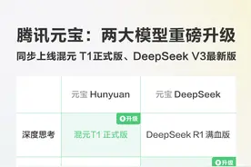 腾讯元宝再升级：接入DeepSeek V3最新版与混元T1正式版图片