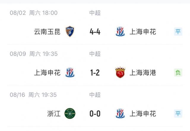 申花近3轮仅2分被海港反超1分