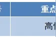 关于组织申报国家重点研发计划“高性能计算”重点专项2024-2025年度项目的通知图片