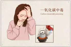 【安全生产】关于一氧化碳中毒的知识点，请知晓！图片